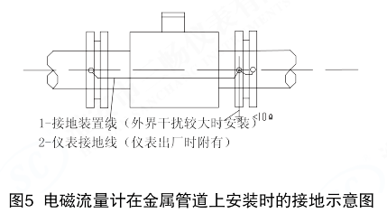 电磁流量计在金属管道上安装时的接地示意图