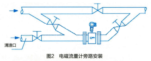 电磁流量计旁路安装