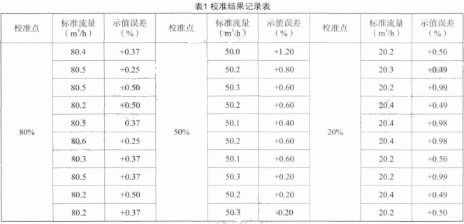 校准结果记录表