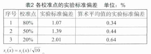 校准点的实验标准偏差 