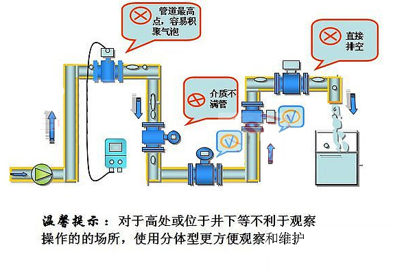 电磁流量计直管段要求安装示意图