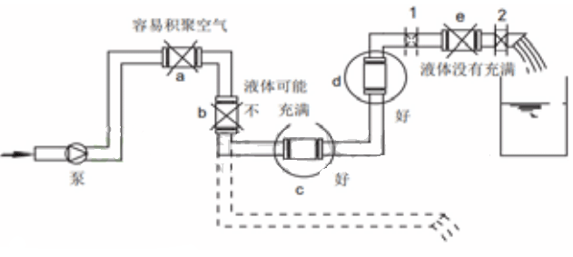 电磁流量计安装正确图