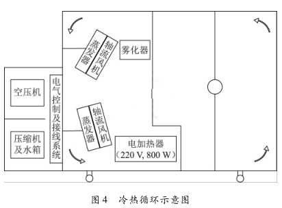 冷热循环示意图