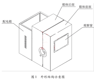 外形结构示意图