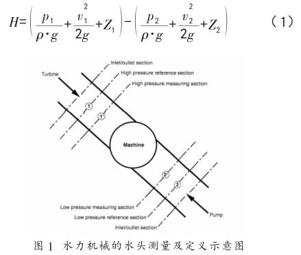 水力机械的水头测量及定义示意图