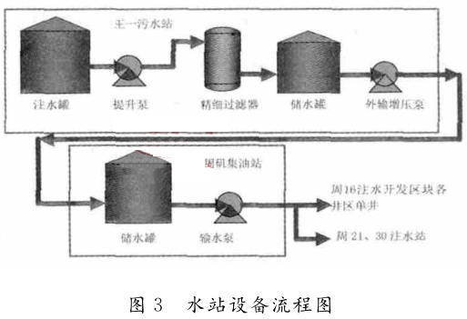  水站设备流程图