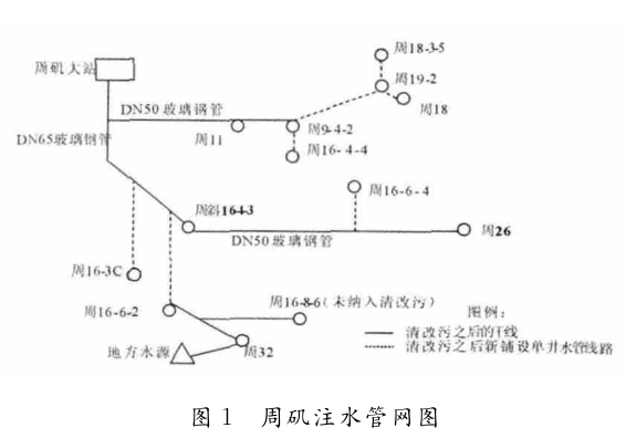 周矶注水管网图