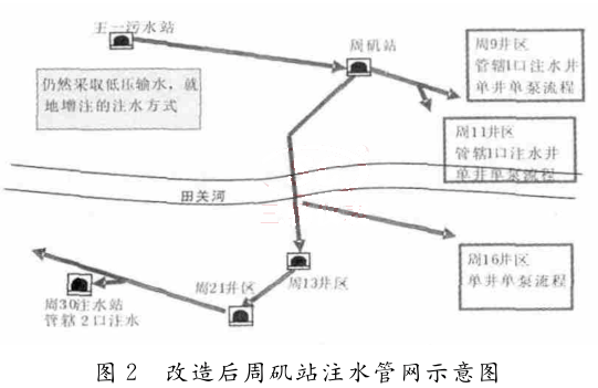 改造后周矶站注水管网示意图