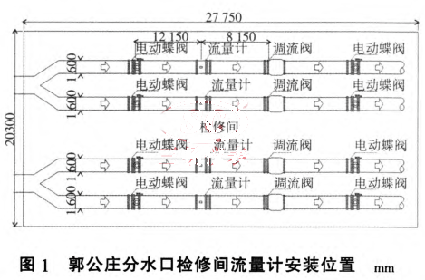 节流差压流量计结构图