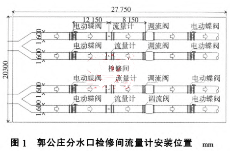 郭公庄分水口检修间流量计安装位置