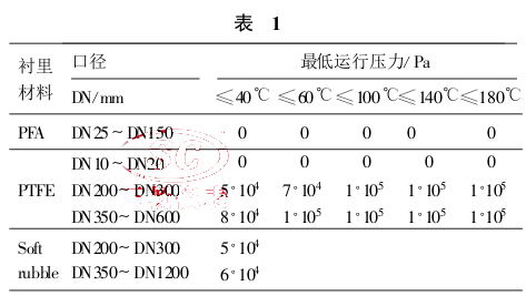 不同口径电磁流量 计衬里耐压数据表 