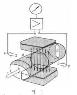 电磁流量计工作原理