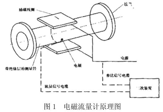 电磁流量计原理图