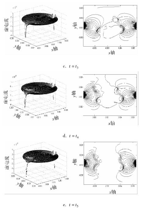 t 时刻流量计中 x 方向虚电流分布 情况及其等势图2