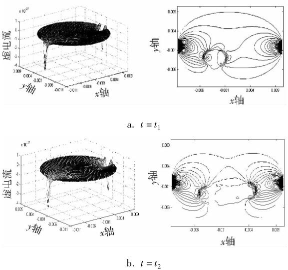 t 时刻流量计中 x 方向虚电流分布 情况及其等势图1