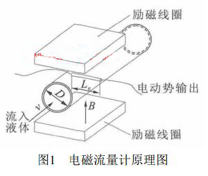 电磁流量计原理图