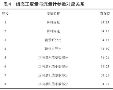 组态王变量与流量计参数对应关系