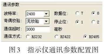 指示仪通讯参数配置图