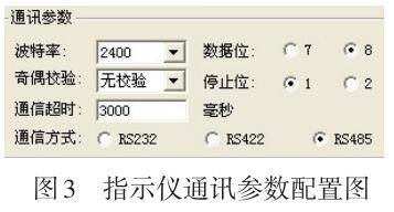 指示仪通讯参数配置图