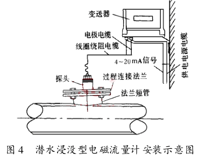 潜水浸没型电磁流量计安装示意图