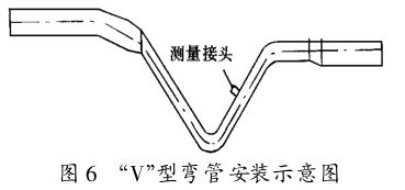 “V”型弯管安装示意图