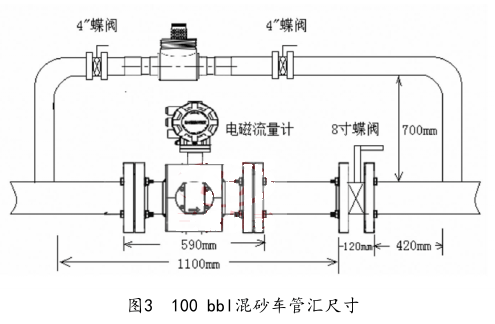 100 bbl混砂车管汇尺寸