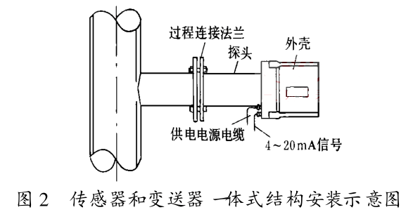 传感器和变送器一体式结构安装示意图