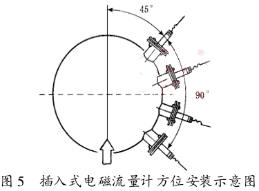 插入式电磁流量计方位安装示意图