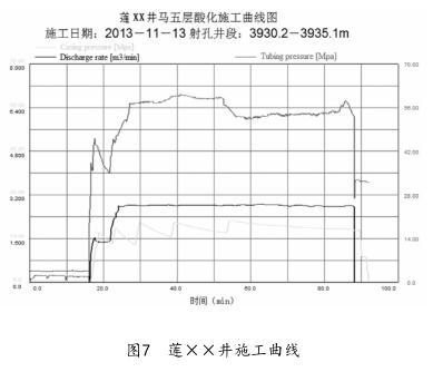 莲××井施工曲线