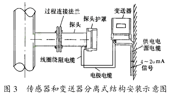 传感器和变送器分离式结构安装示意图