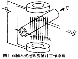 非插入式 电磁流量计工作原理