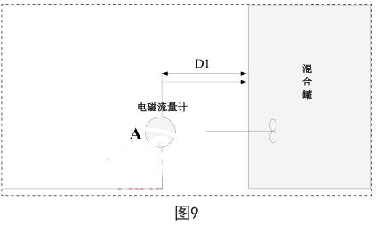 电磁流量计安装位置