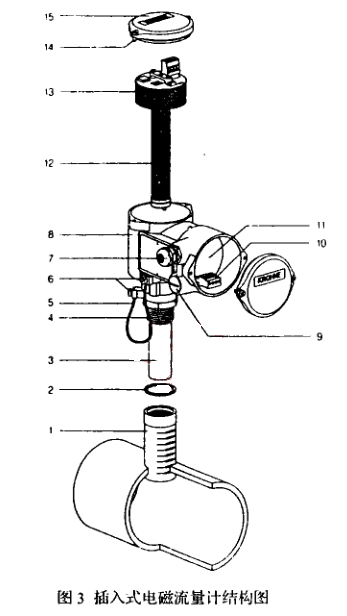 插 入式电磁流量计结构图