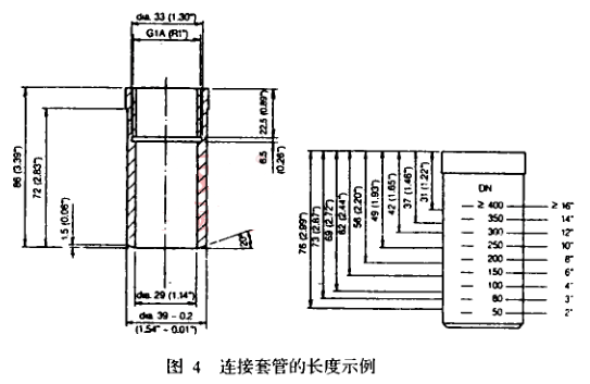 连接套管的长度示例