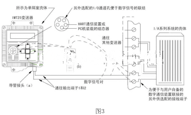 智能电磁流量计内部开关动作流程图