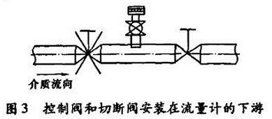 控制阀和切断阀安装在流量计的下游