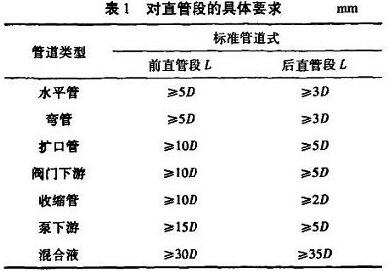 插入式电磁流量计对直管段的具体要求