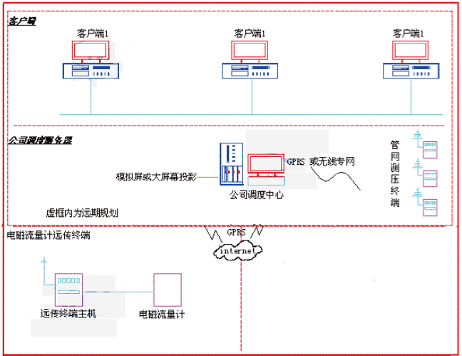 合浦工业园电磁流量计远程监控系统图