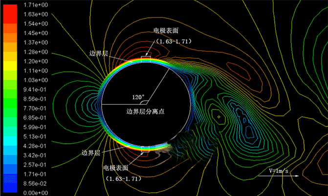 z = 0.06 m流量计速度等值图