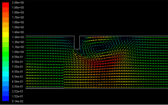 x = 0.02 m平面矢量云图