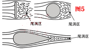 不同物体形状流场