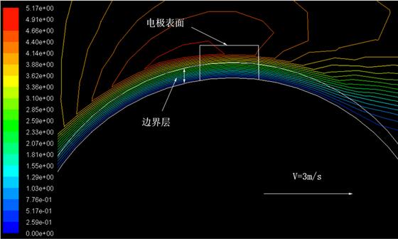 模型I流量计探头局部图