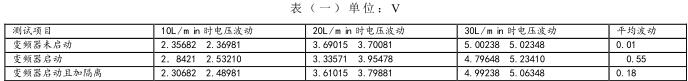 通过对量程为30L/min电磁流量计接入隔离器前后流量电压信号的对比表