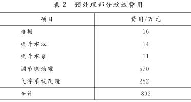 预处理部分改造费用