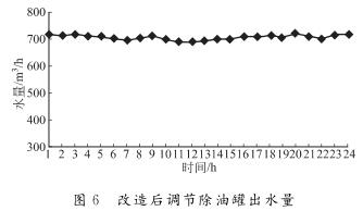 改造后调节除油罐出水量