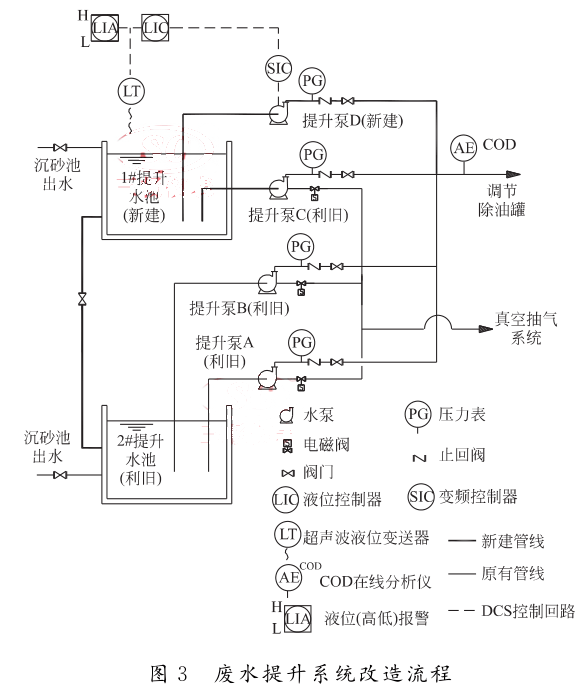  废水提升系统改造流程