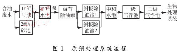  原预处理系统流程