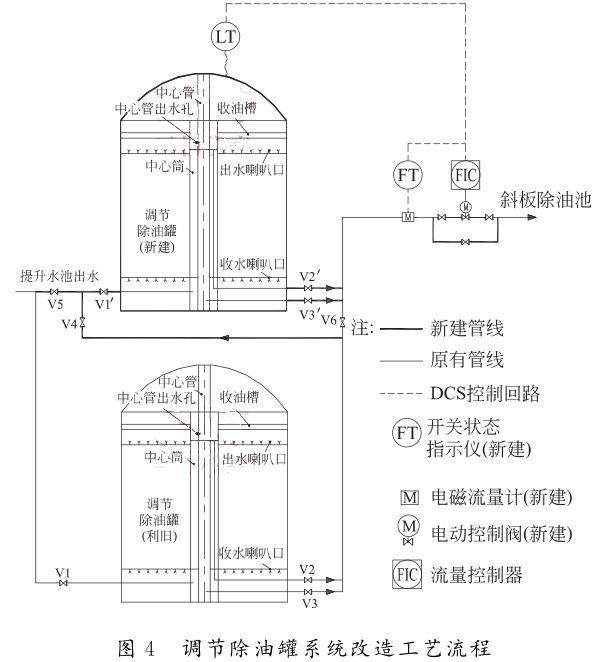  调节除油罐系统改造工艺流程