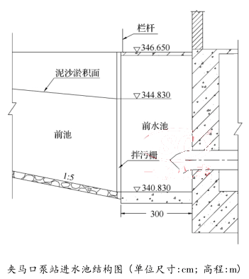 夹马口泵站进水池结构图 (单位尺寸:cm; 高程:m)