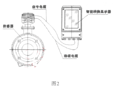 分体式的传感器和转换器工作的原理图